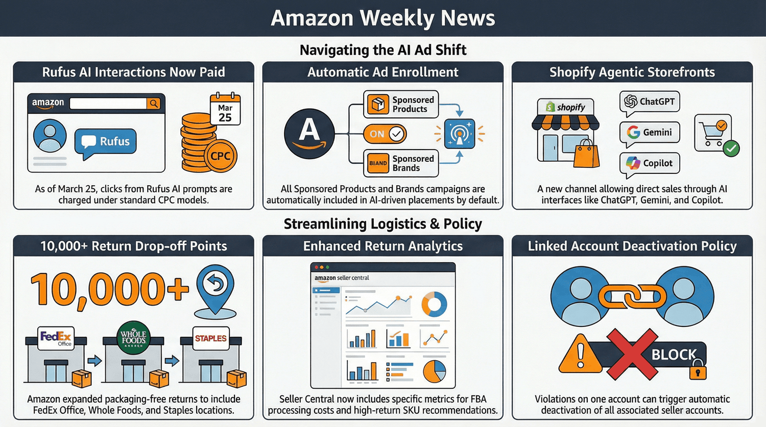 Amazon Weekly News For Sellers 33
